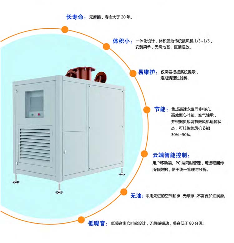 空氣懸浮離心鼓午夜久久精品(圖3)