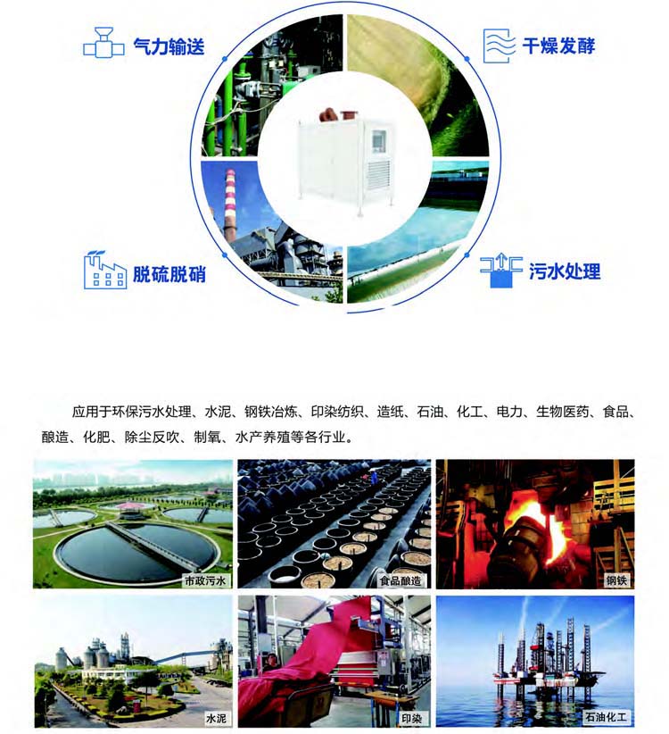 空氣懸浮離心鼓午夜久久精品(圖4)