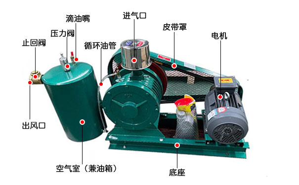 回轉式鼓午夜久久精品拆解圖
