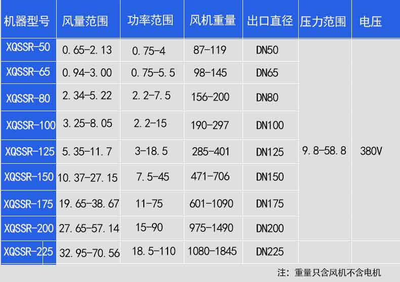 氣力輸送羅茨鼓午夜久久精品選型參數