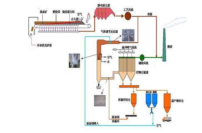 冶金鋼廠用羅茨午夜久久精品工作流程圖