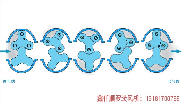 羅茨午夜久久精品工作原理
