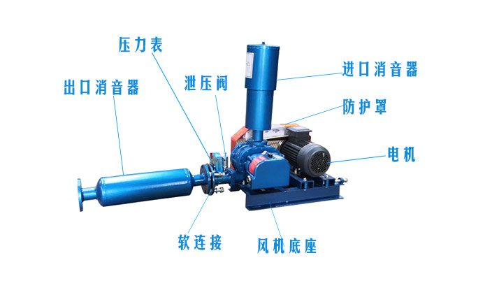 （圖文）羅茨午夜久久精品午夜久久精品消音器有沒有正反安裝？(圖2)